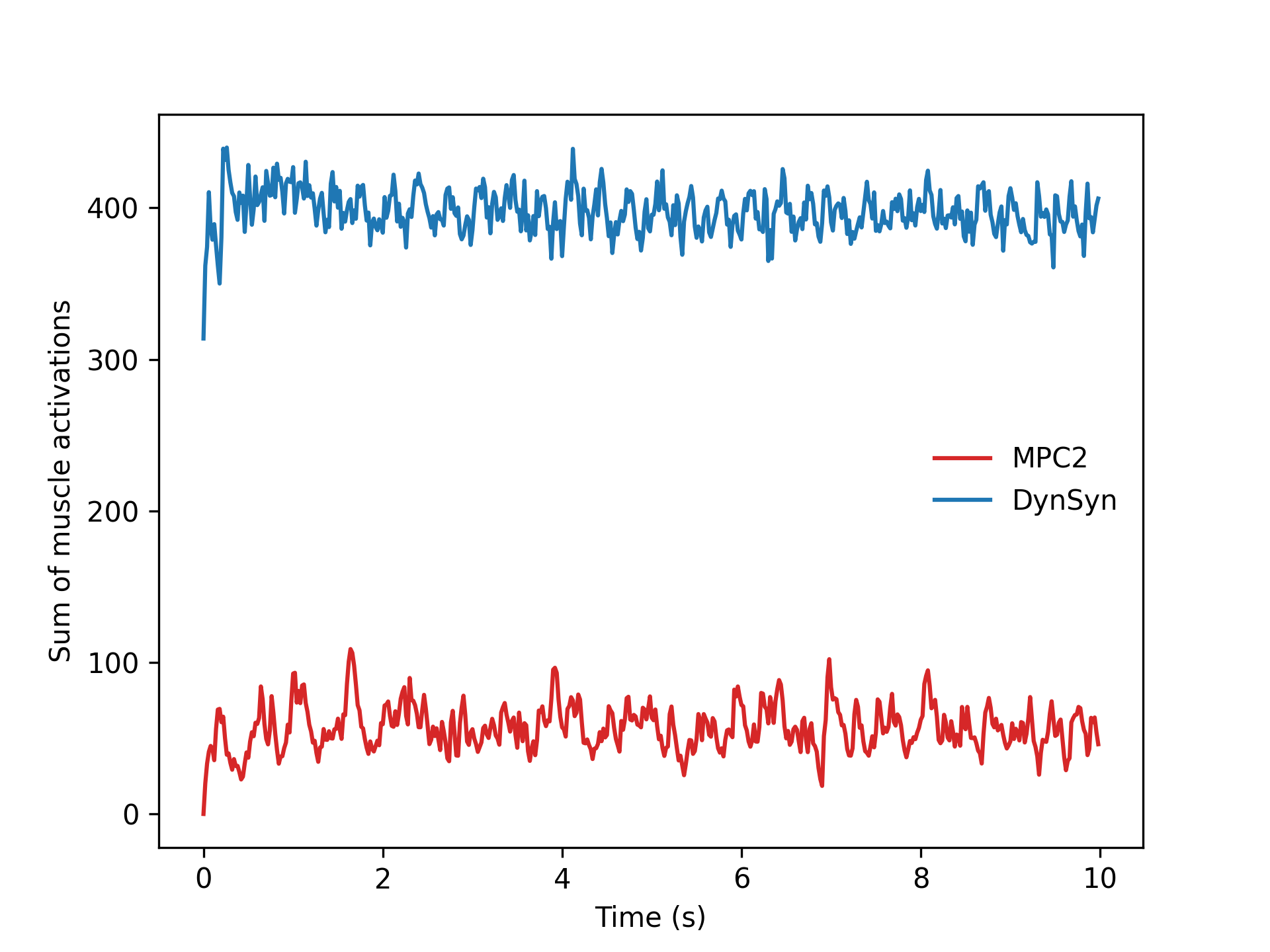 MPC2
